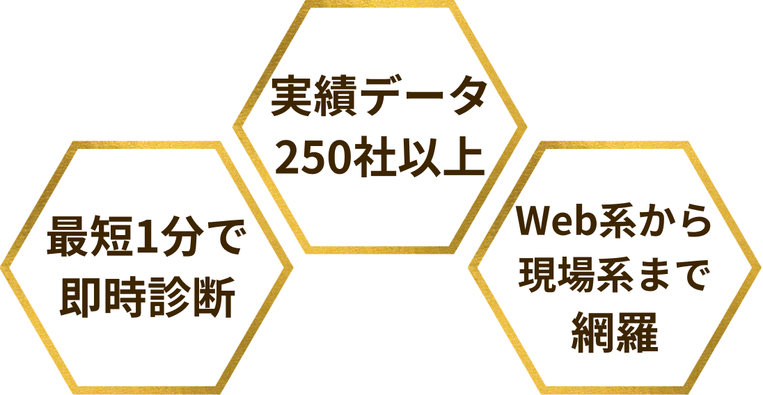 最短1分で即時診断 実績データ250社以上 WEB系から現場系まで網羅